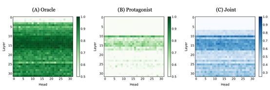 A chart with green linesDescription automatically generated